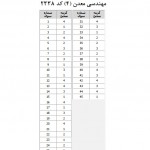 دانلود رایگان سوالات تست آزمون دکتری 93 مهندسی معدن (4) کد2338