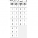 دانلود رایگان سوالات تست آزمون دکتری 93 علوم و فناوری نانو (2) کد2364