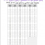 دانلود رایگان سوالات تست آزمون دکتری 93 مجموعه چوب شناسی و صنایع چوب (1)کد 2418