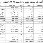 رشته های پذیرش دکتری استعداد درخشان دانشگاه یزد