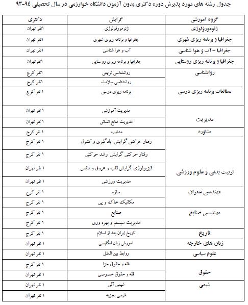 phd-kharazmi-93