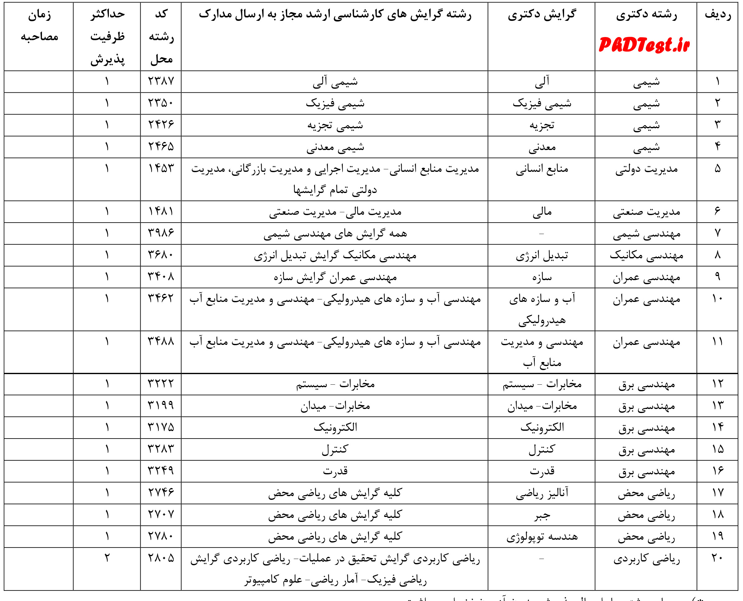 بسمه تعالی