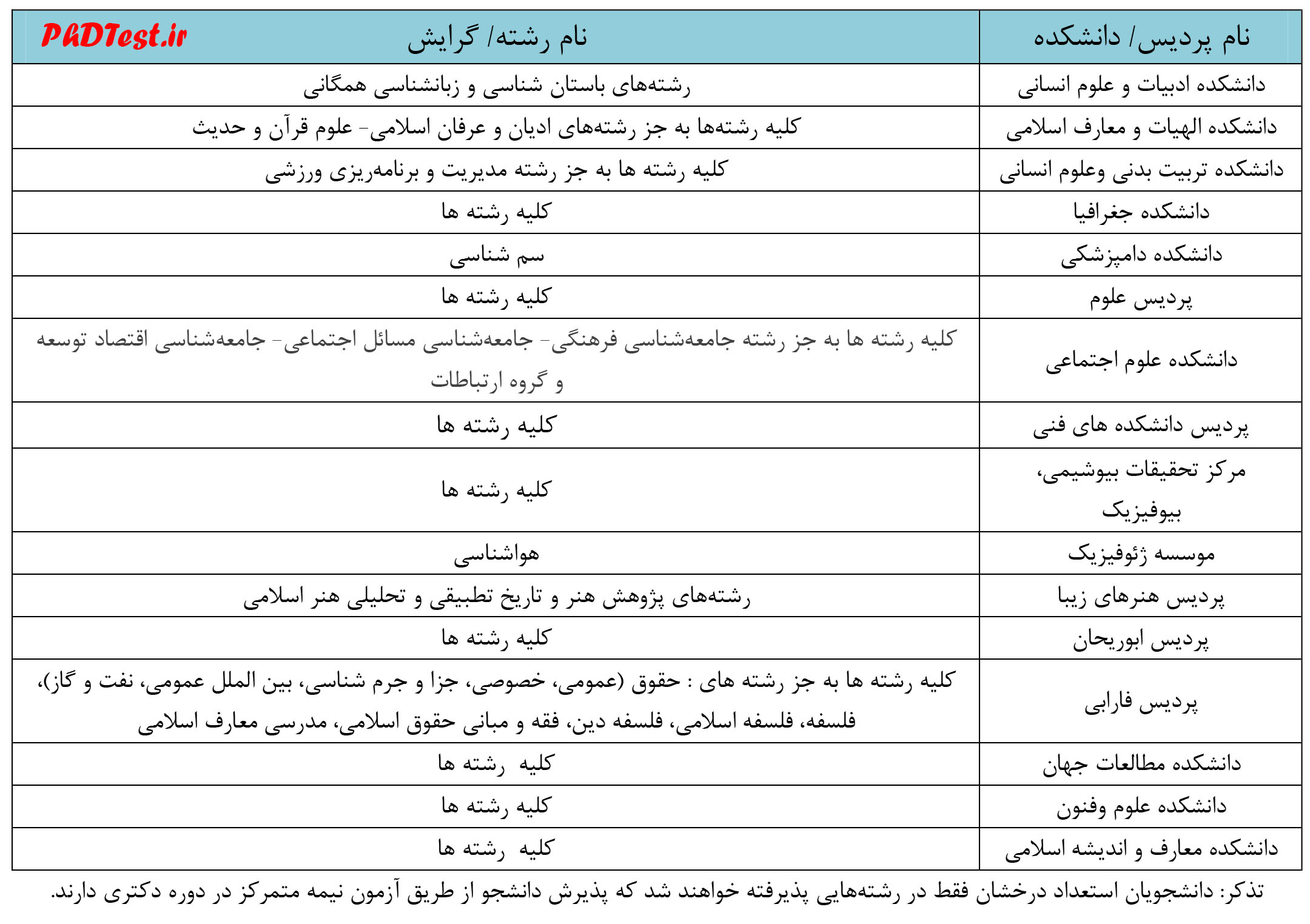 UT_manual_PhD_1395-1