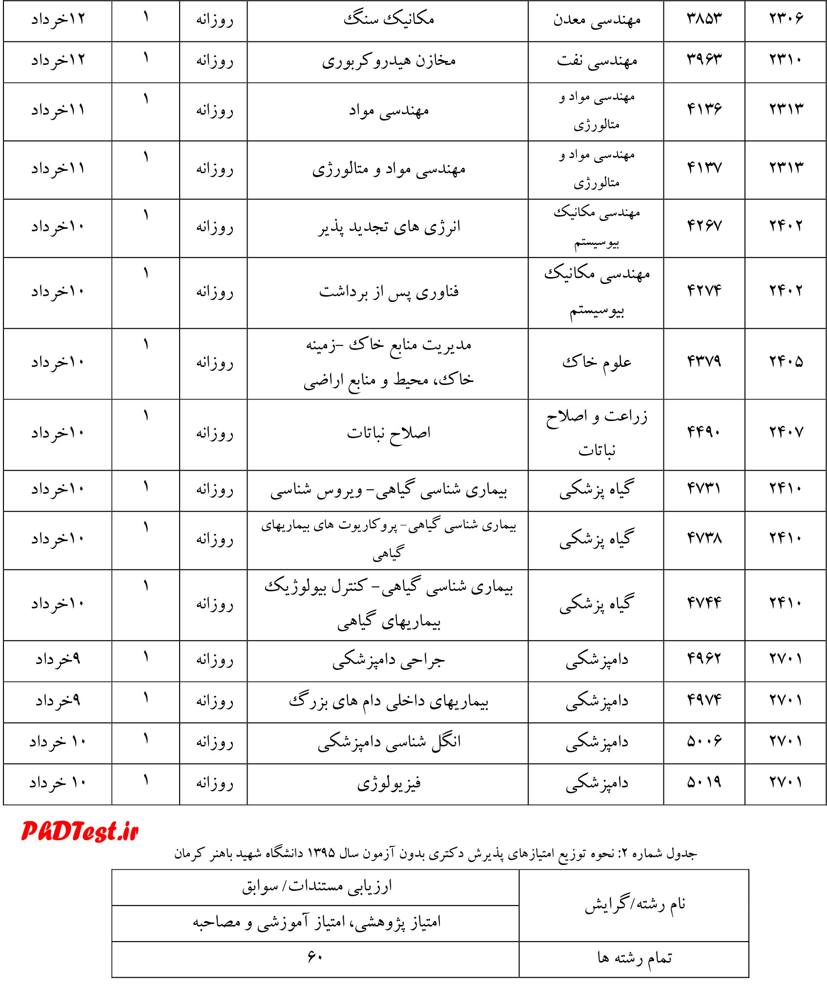 Microsoft Word - ???? ?? ? ????? ?????? ????? 95 ???? ?????