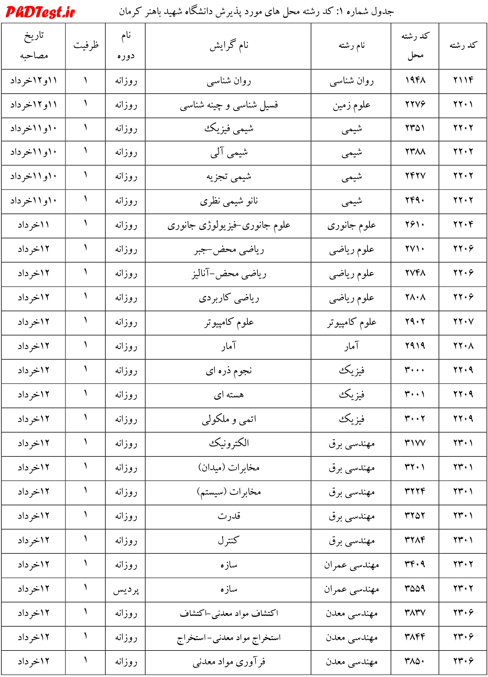 Microsoft Word - ???? ?? ? ????? ?????? ????? 95 ???? ?????