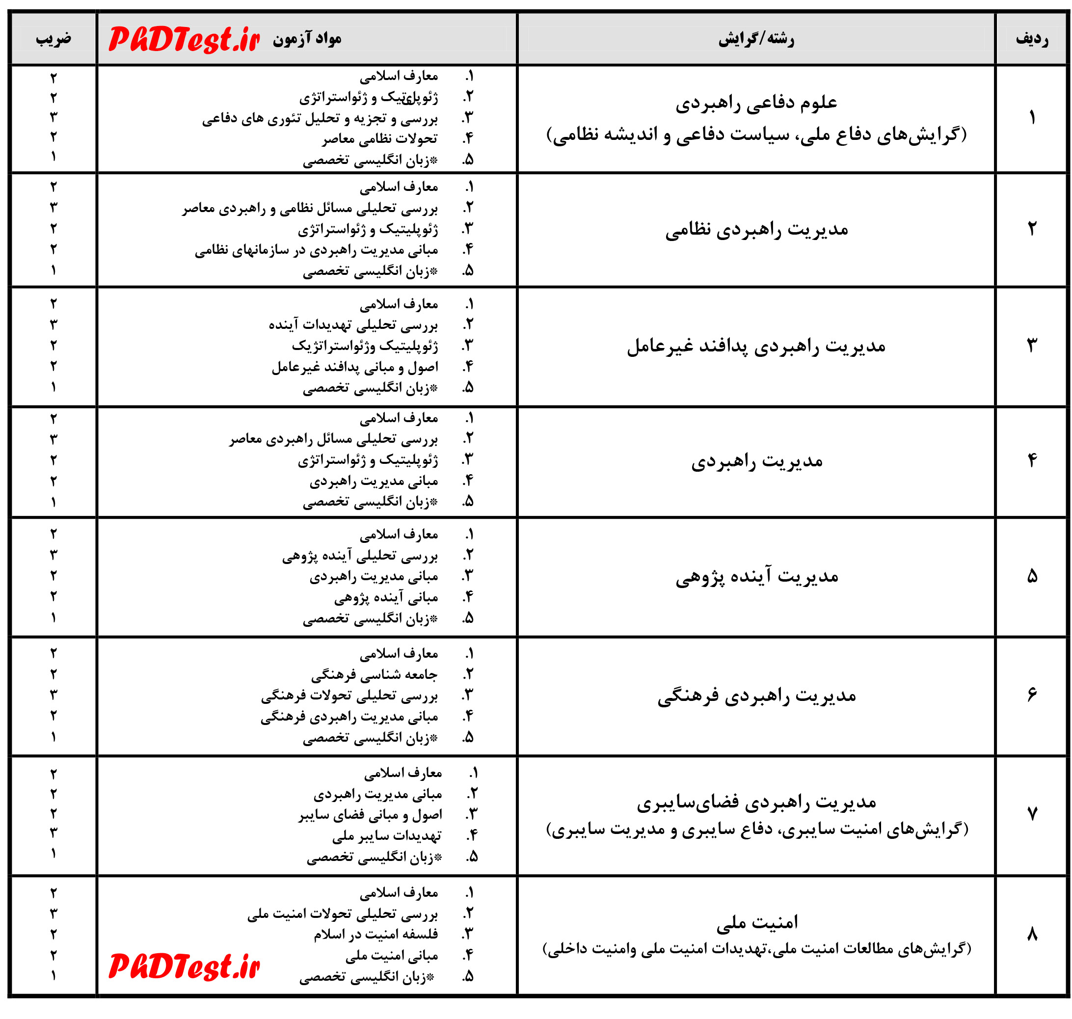 دفاع ملی