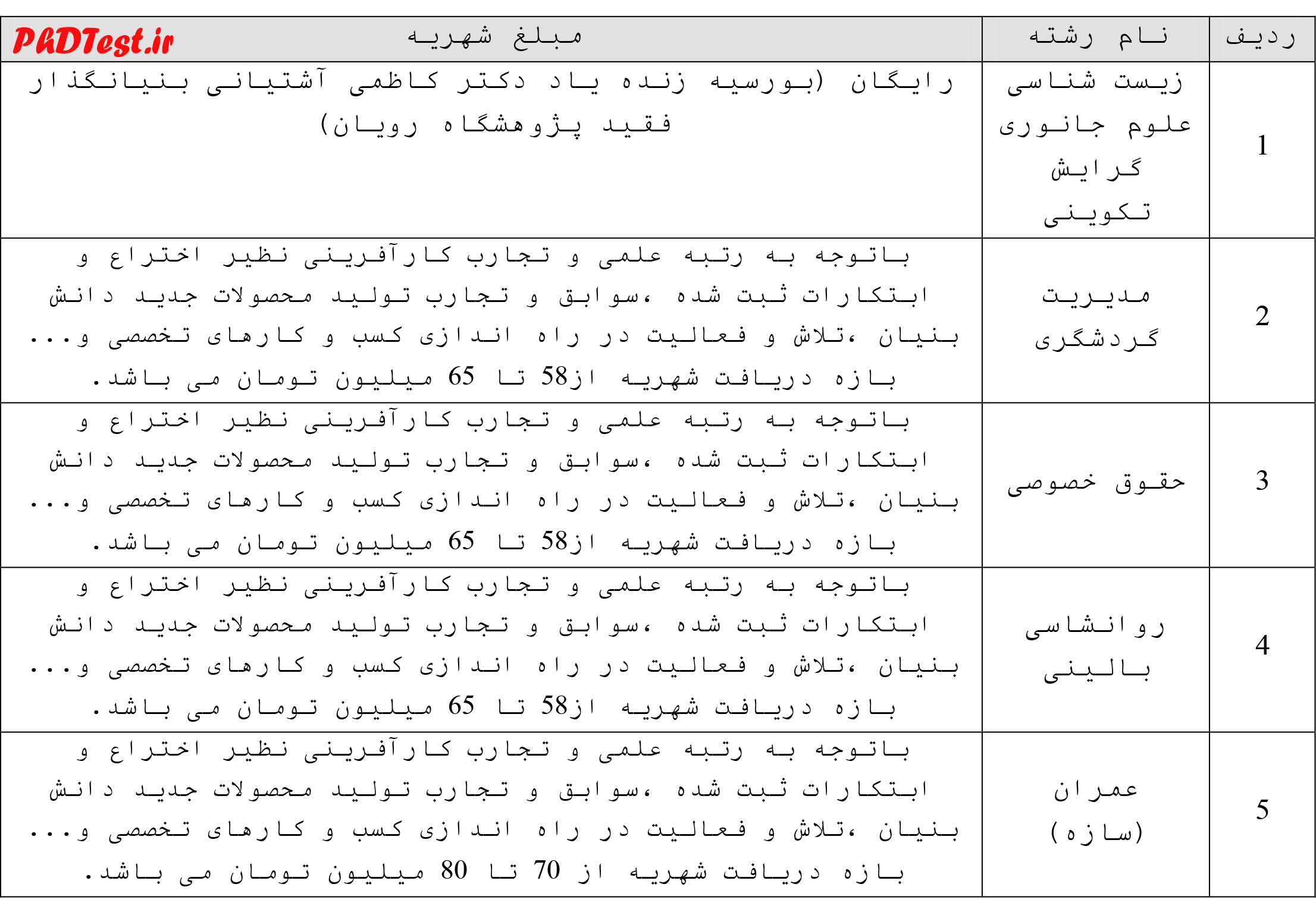 روزنامه وزین ایران- همشهری- اطلاعات
