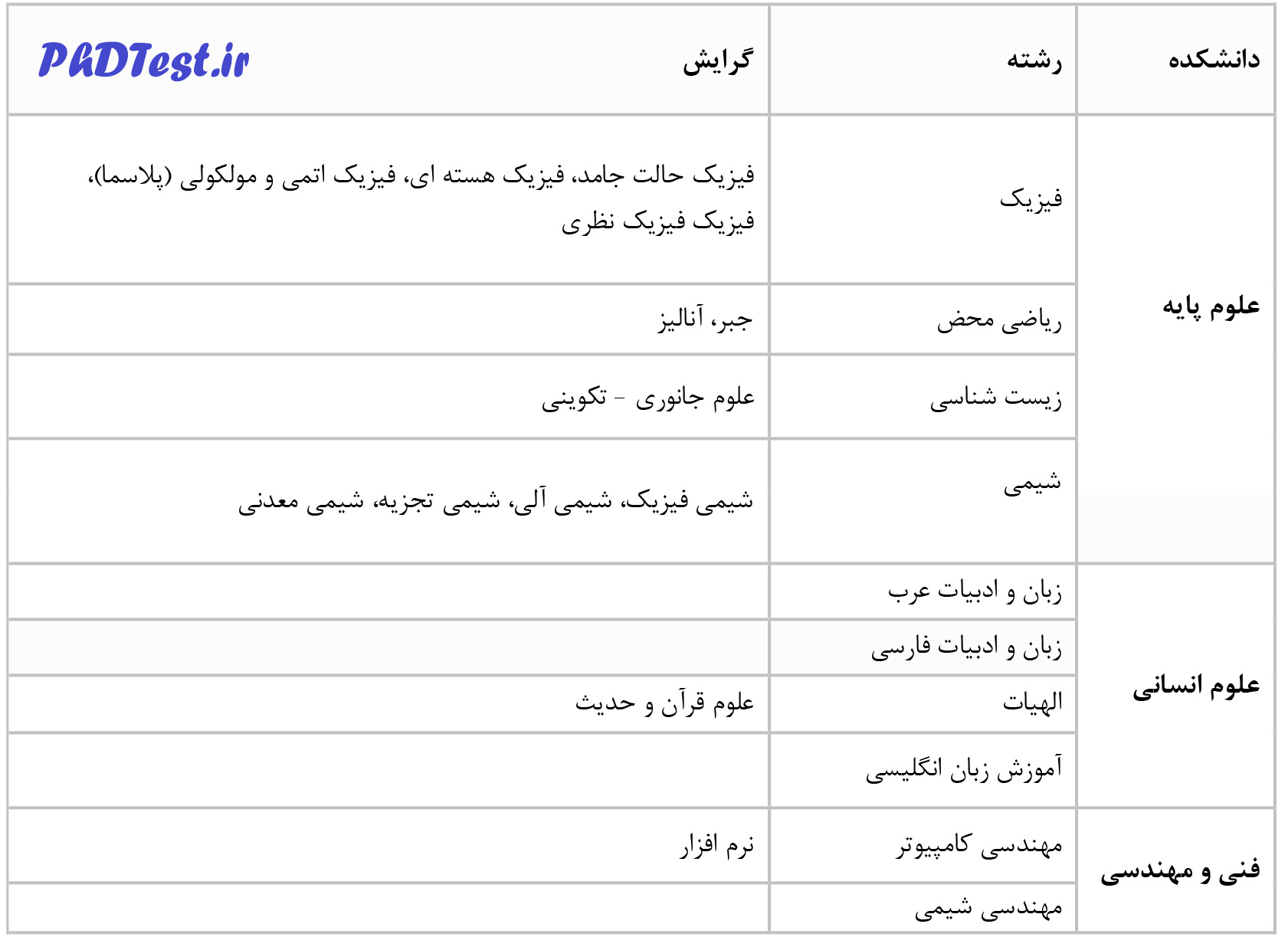 arak reshte