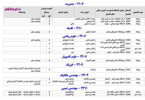 doctora95-phdtest.ir-