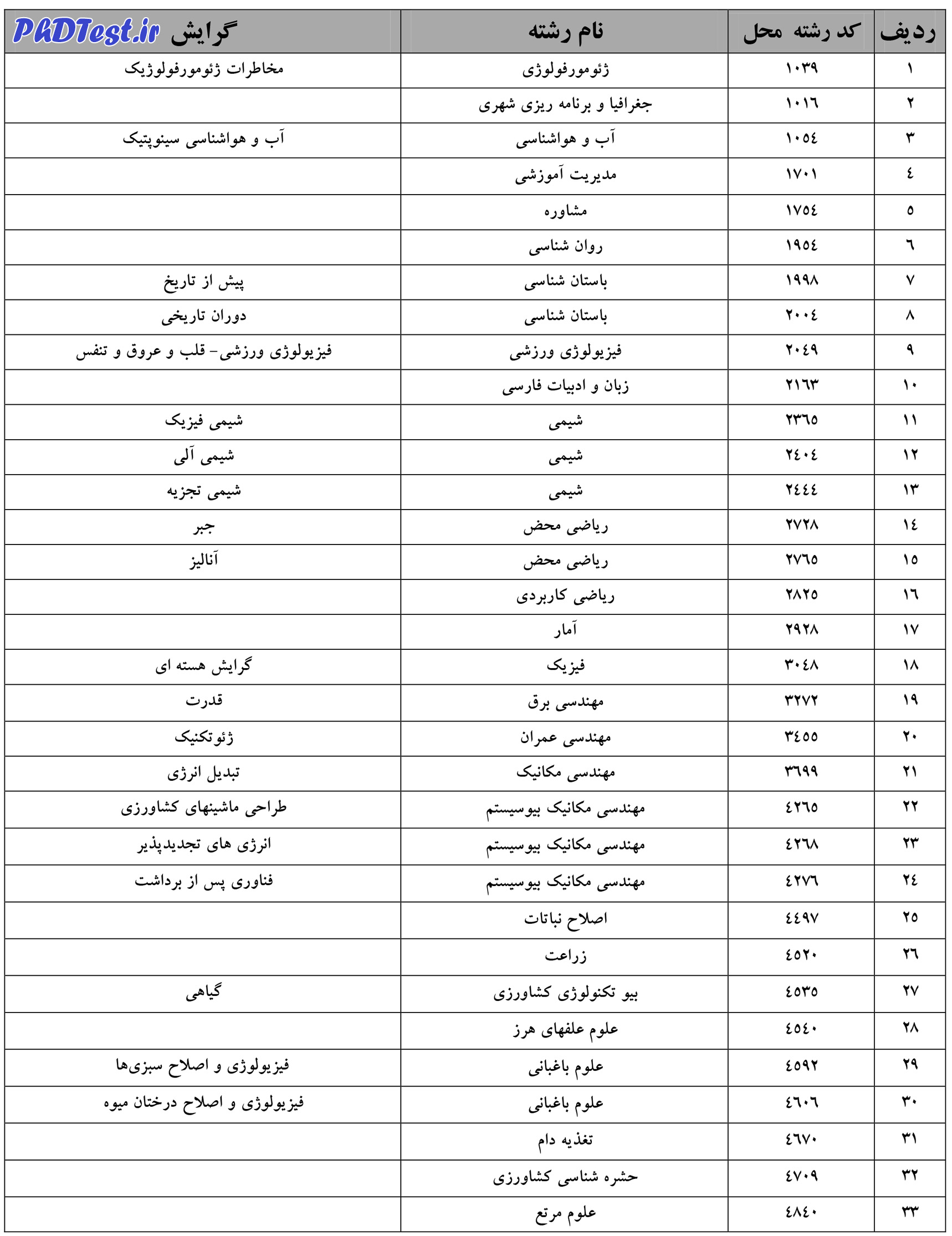 mohaghegh-reshte95