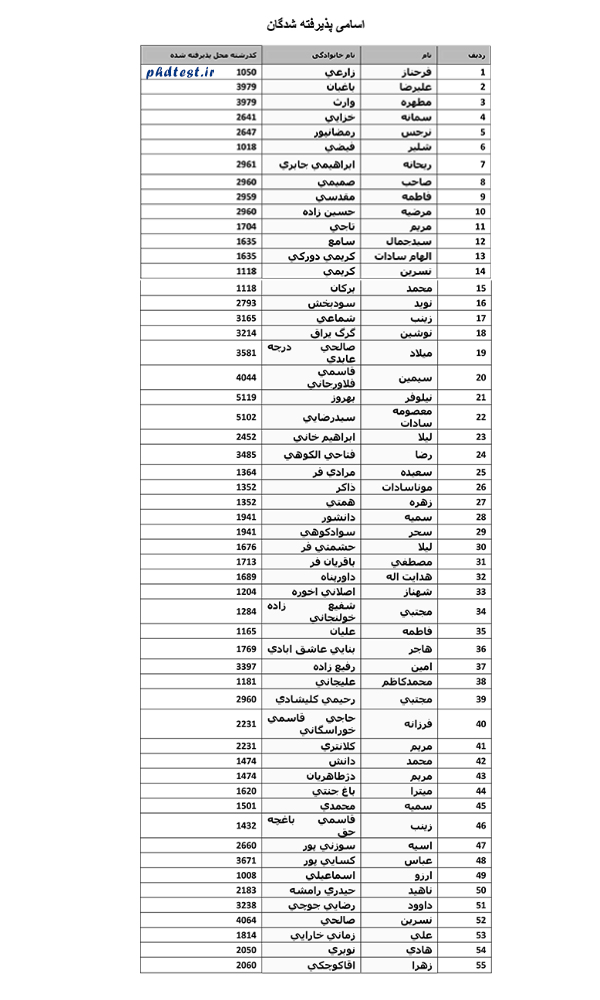 esfahan result-phd95-phdtest.ir-