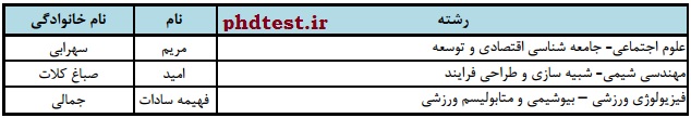 ferdosi-result-phd95-phdtest.ir-
