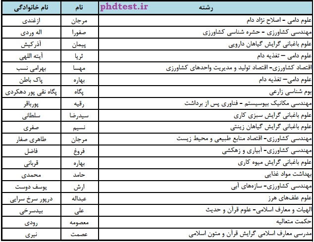 mashhad result-phd95-phdtest.ir-