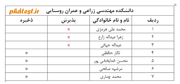 ramin result-phd95-phstest.ir-