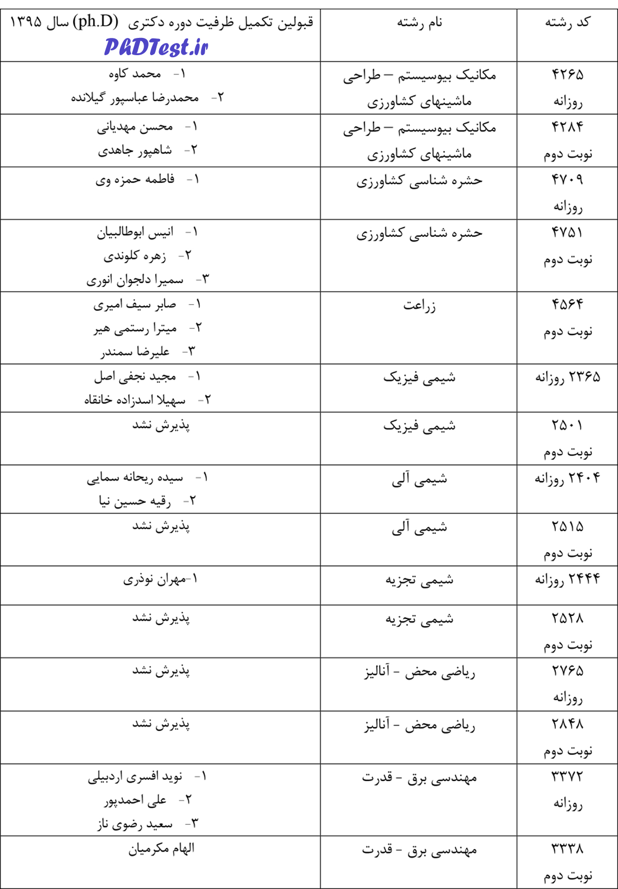 کد رشته