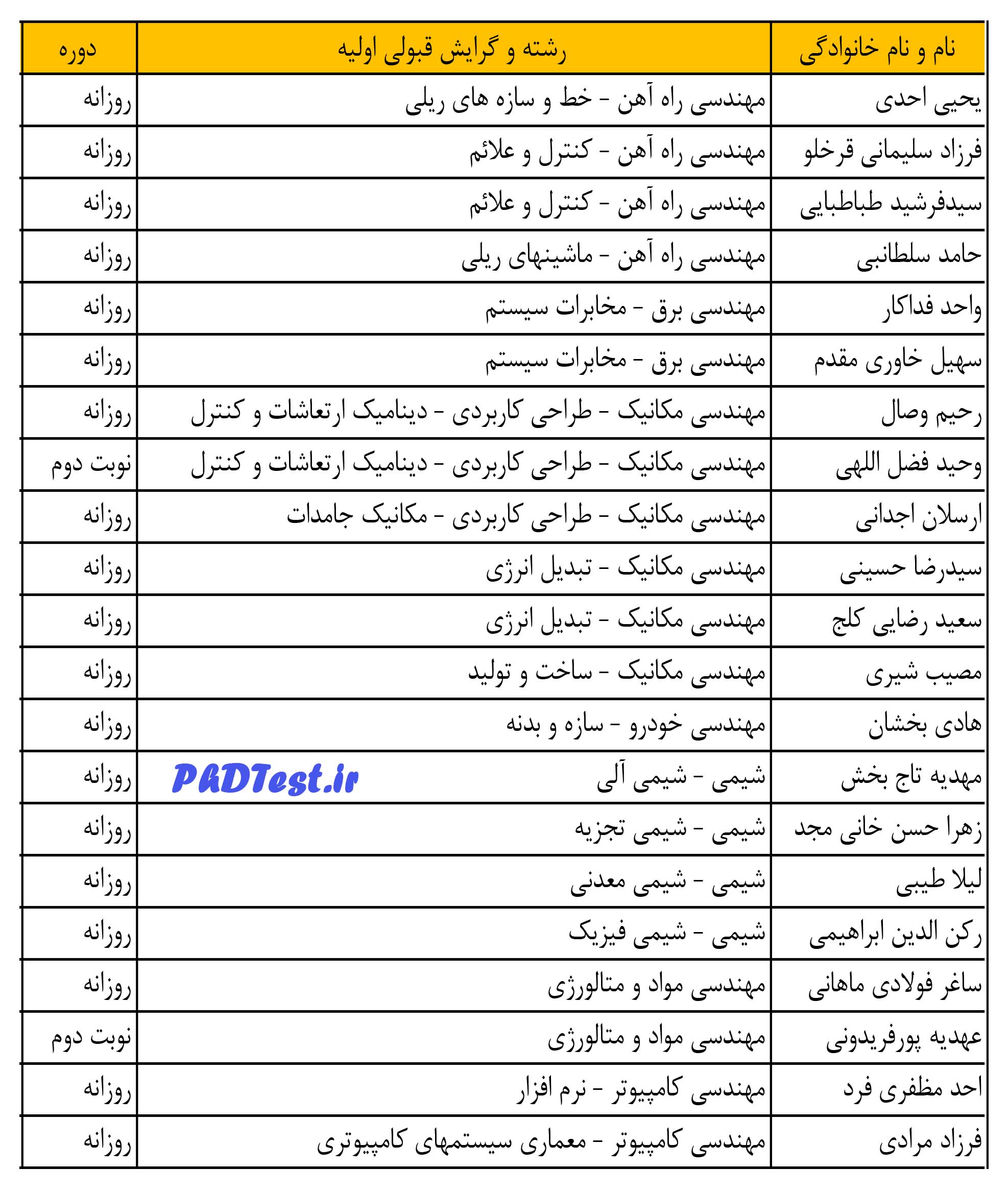 phd95-elmosanat-phdtest.ir