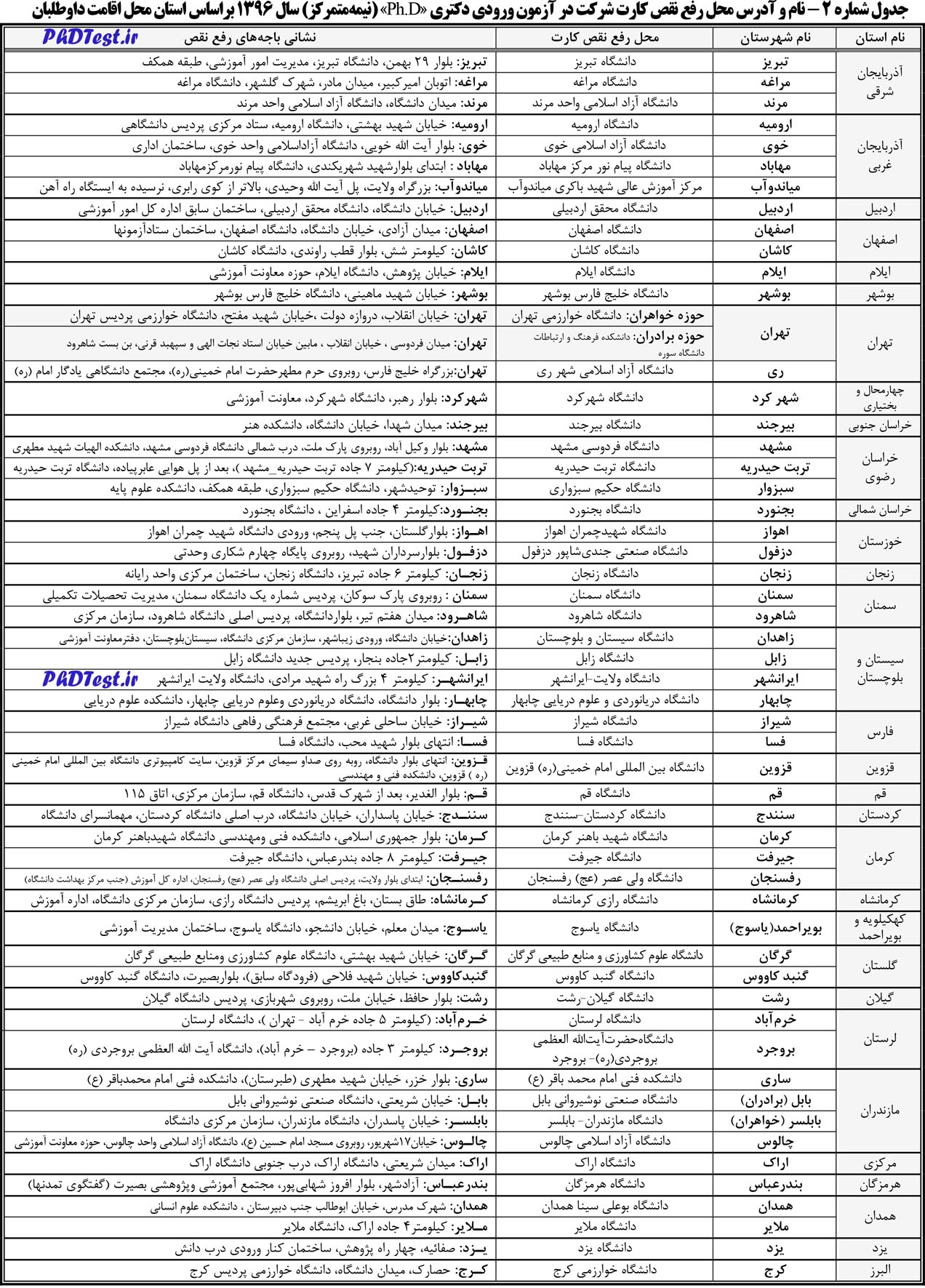 بسمه‌ تعالی