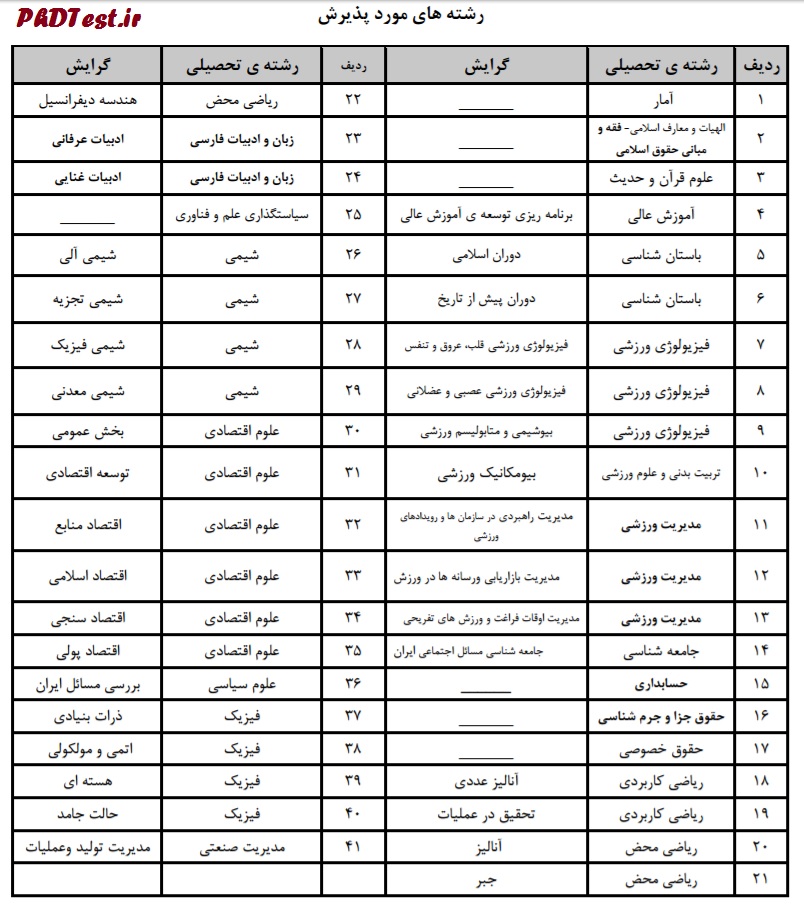reshte-bedonazmoon-mazandran-phd96-phdtest.ir-