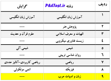 phd96-alzahra-phdtest.ir