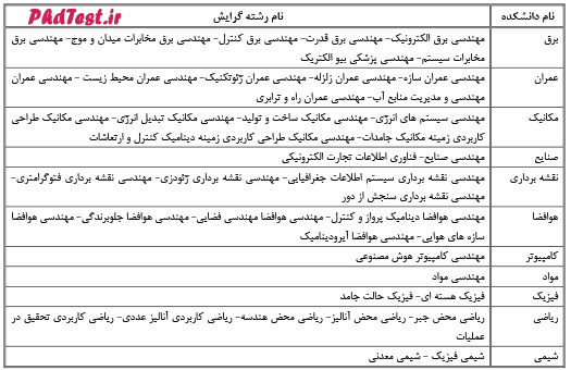 reshte-phd96-khajenasir-phdtest.ir