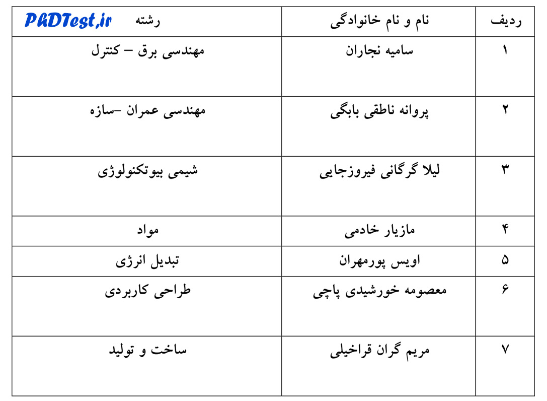 نتایج دکتری بدون ازمون 96 دانشگاه نوشیروانی بابل