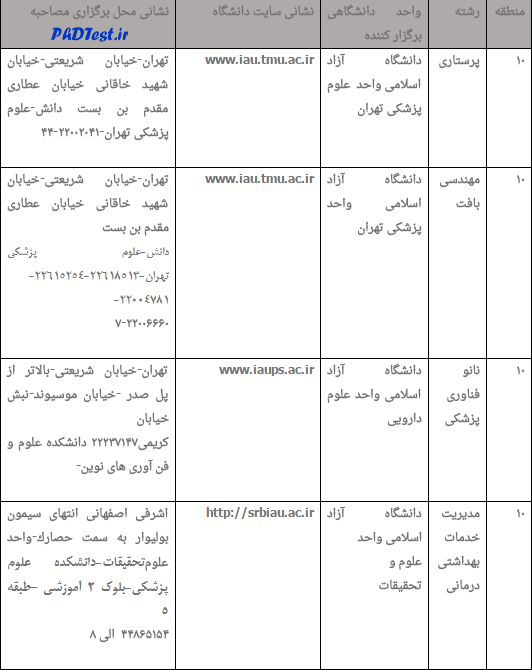 زمان مصاحبه دکتری 96 علوم پزشکی ازاد