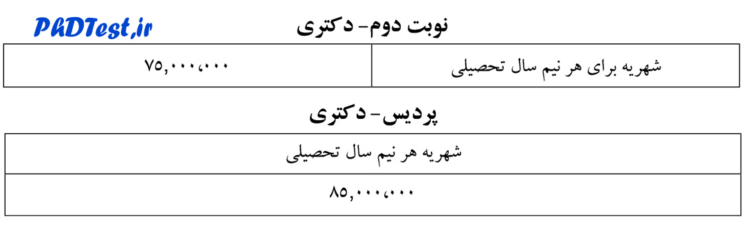 شهریه دکتری شبانه و پردیس 96 - 97 صنعتی اصفهان