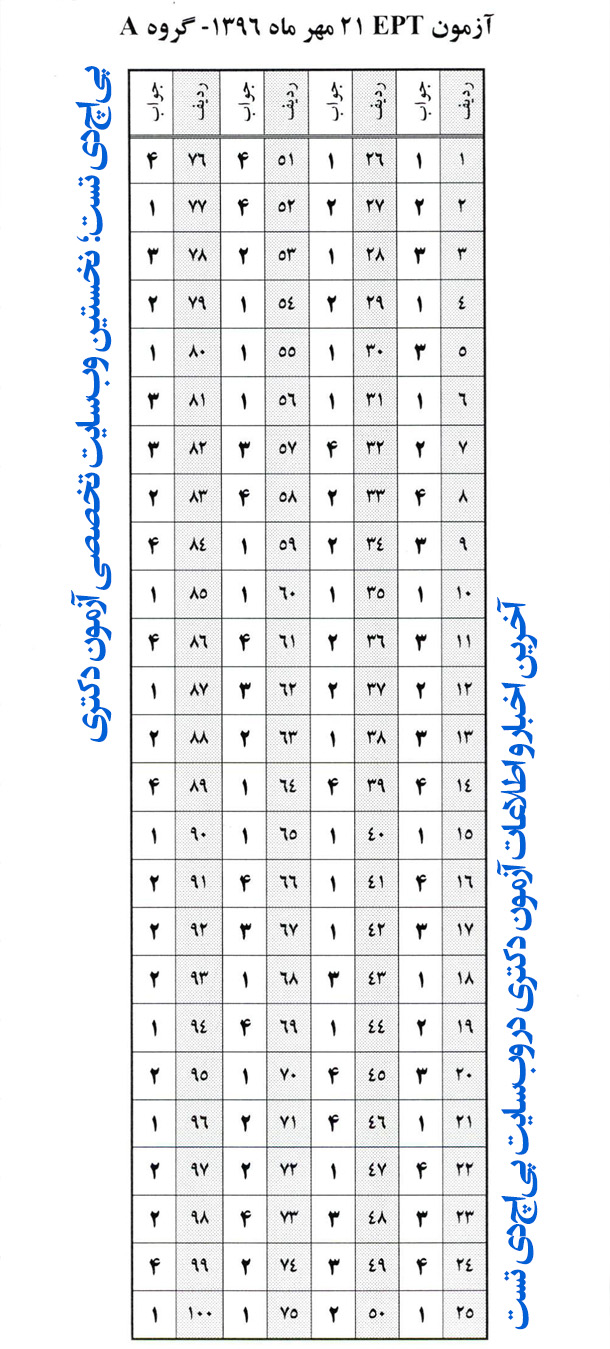 پاسخنامه کلید ept مهر 96