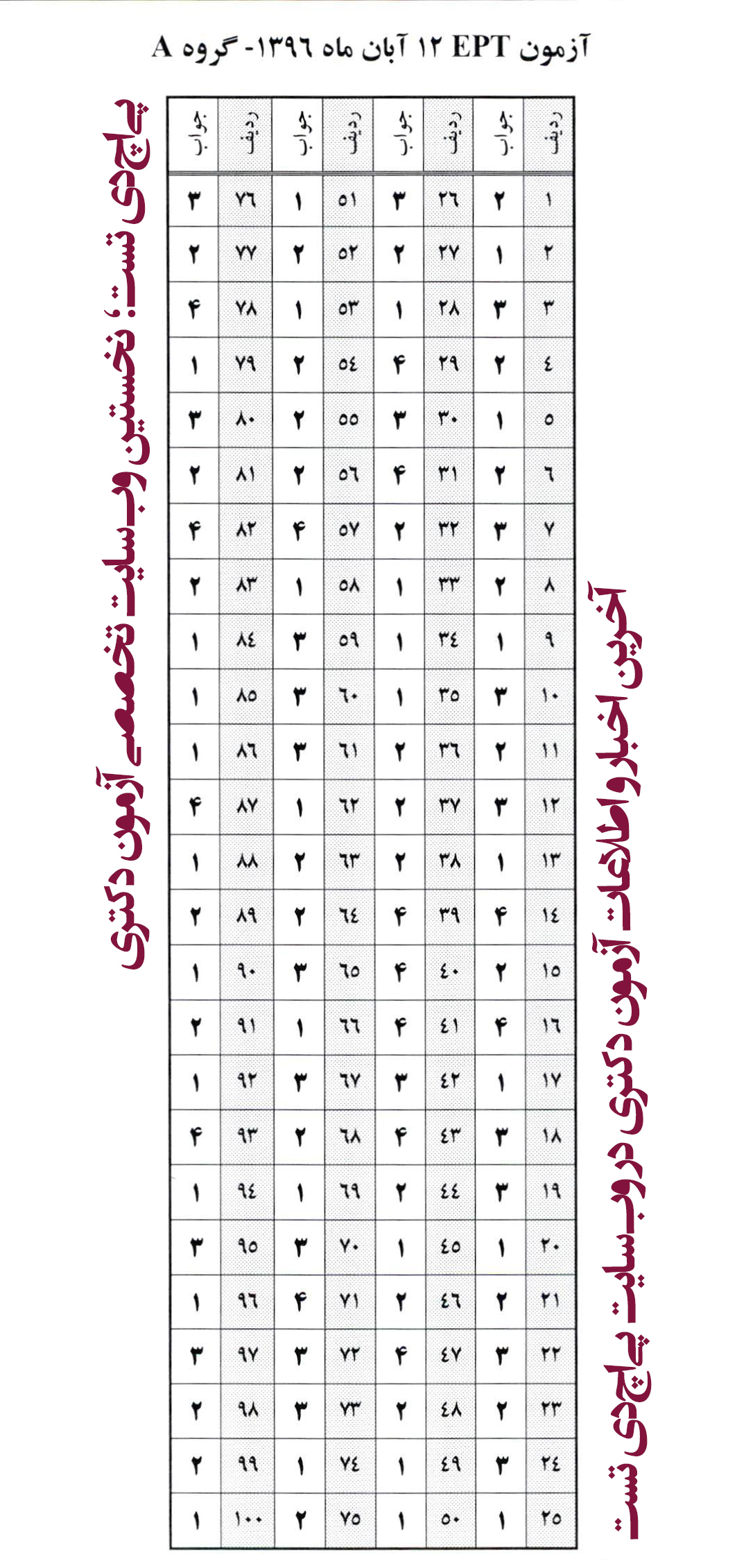 سوالات و پاسخنامه ept ابان 96