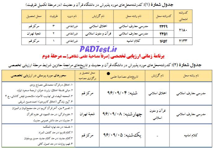 زمان مصاحبه تکمیل ظرفیت دکتری 96 - 97 دانشگاه قران و حدیث