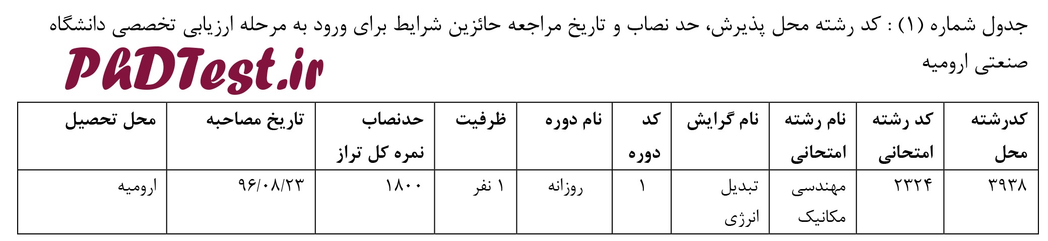 زمان مصاحبه تکمیل ظرفیت دکتری 96 صنعتی ارومیه