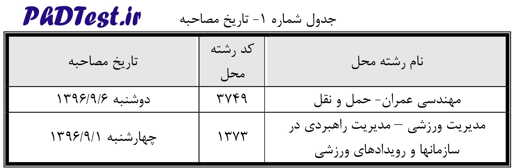 زمان مصاحبه تکمیل ظرفیت دکتری 96 - 97 دانشگاه شمال