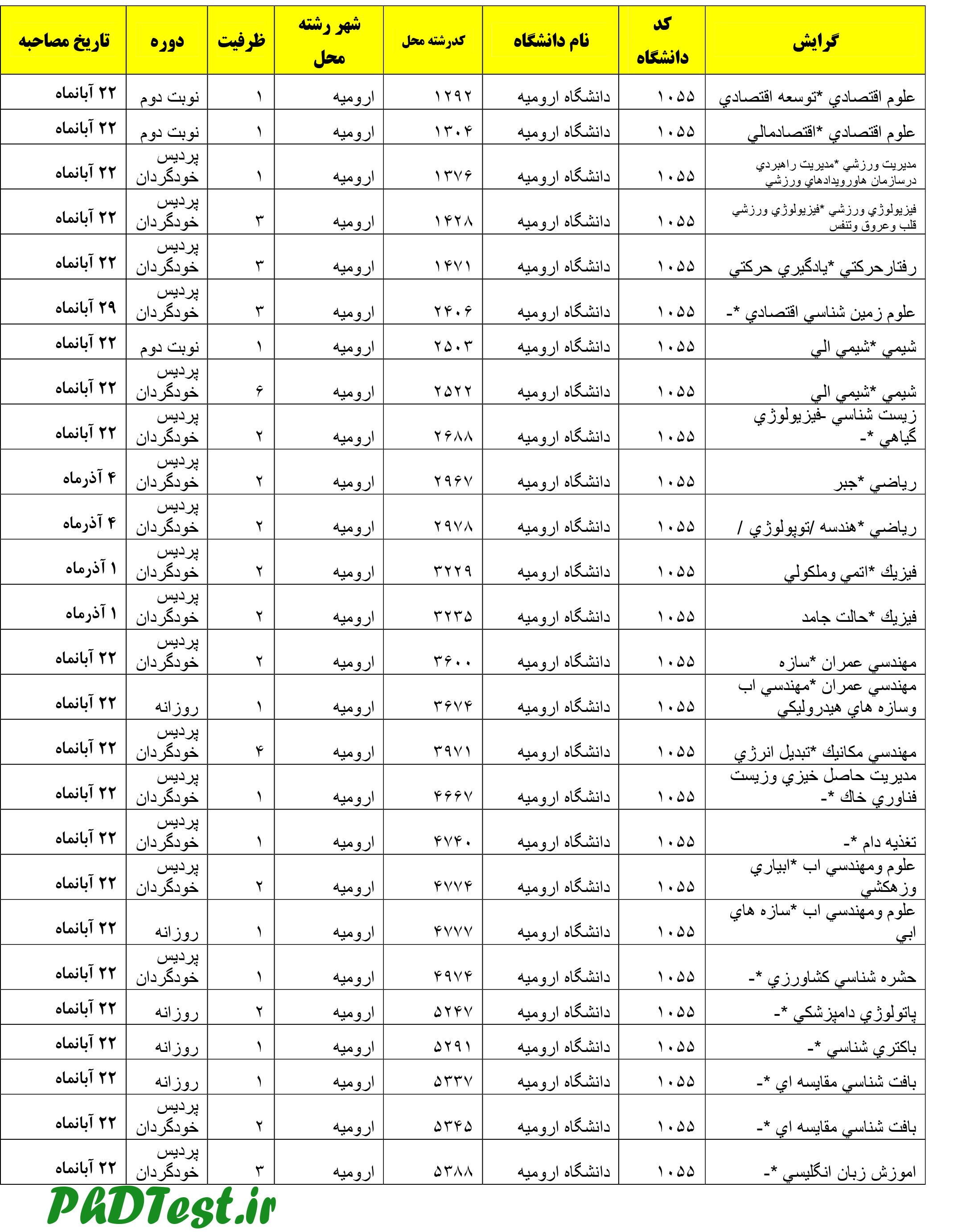 زمان مصاحبه تکمیل ظرفیت دکتری 96 - 97 دانشگاه ارومیه