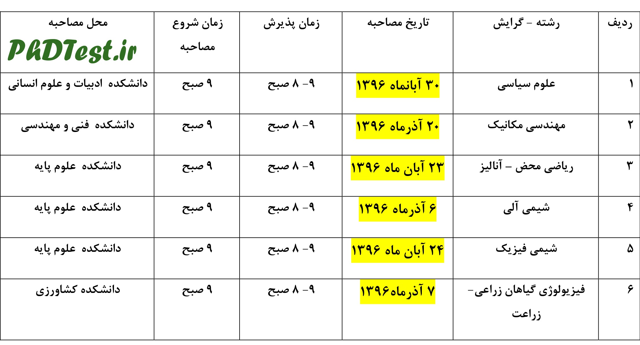 مصاحبه تکمیل ظرفیت دکتری 96 - 97 دانشگاه یاسوج