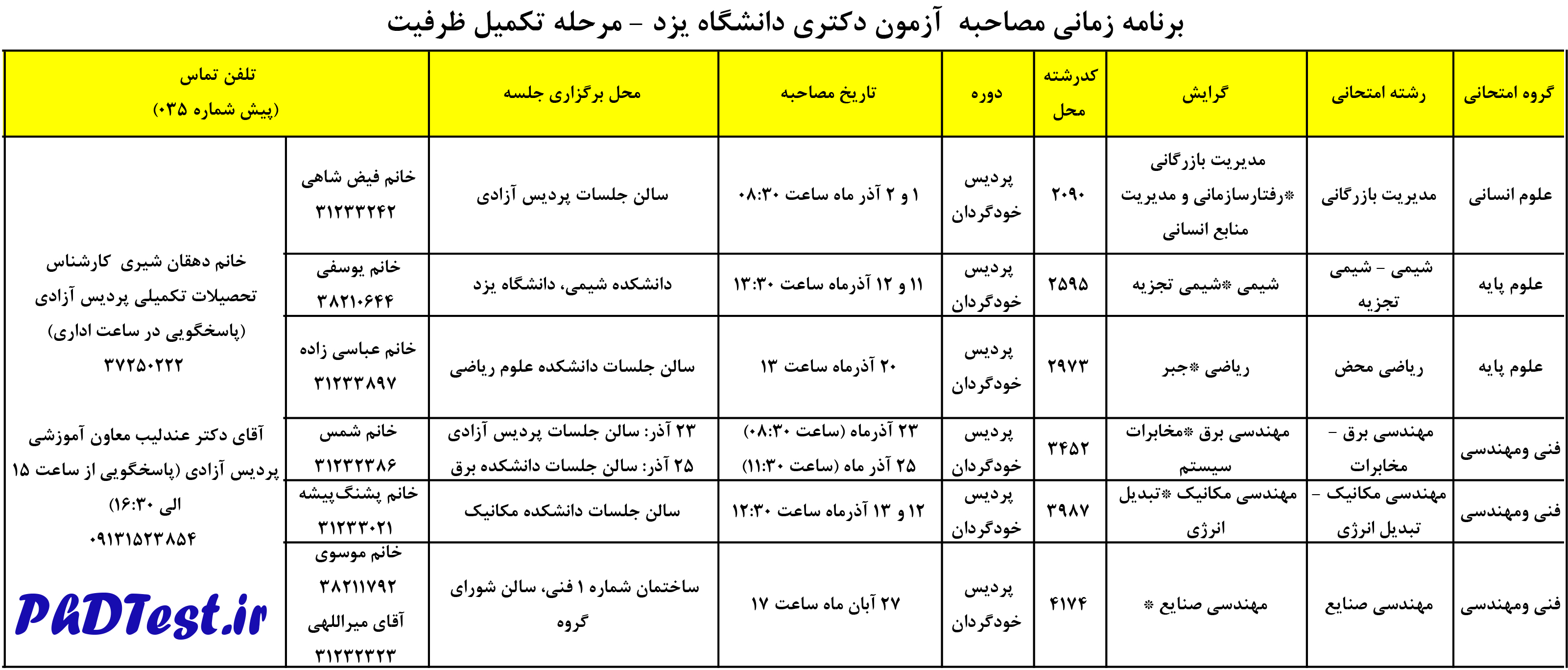 زمان مصاحبه تکمیل ظرفیت دکتری 96 - 97 یزد