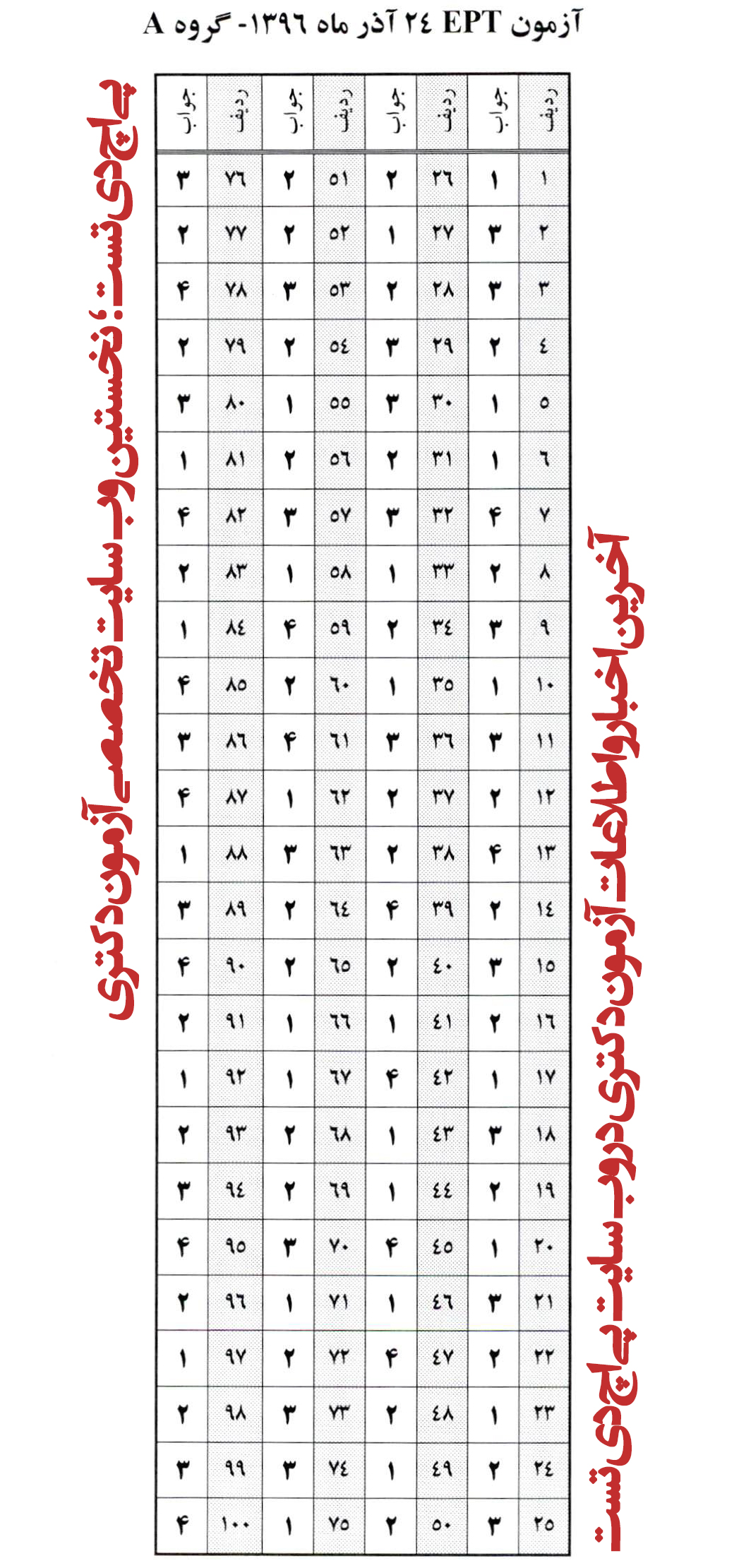 پاسخنامه و سوالات ازمون ept