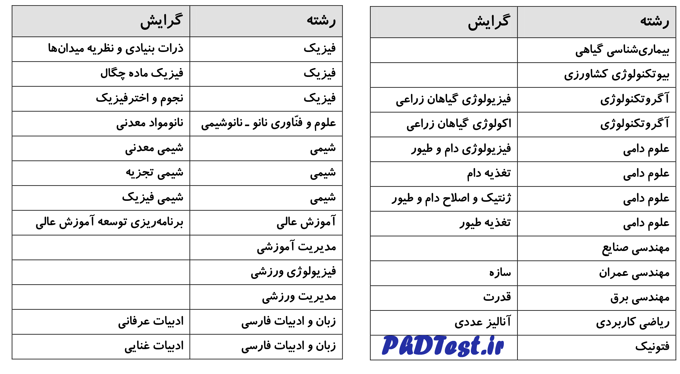 رشته های دکتری بدون ازمون استعداد درخشان 97 - 98 دانشگاه لرستان