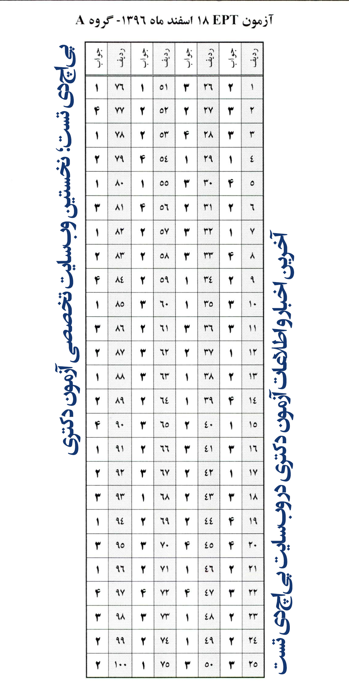 سوالات و پاسخنامه ept اسفند 96