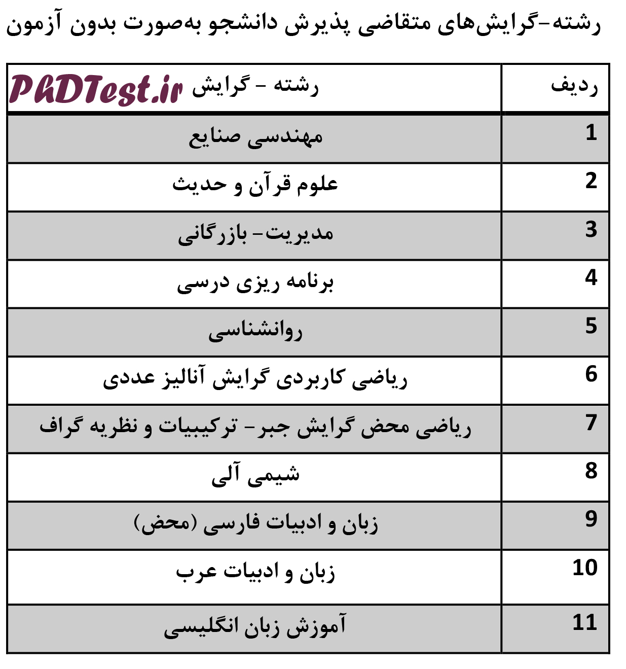 رشته های دکتری بدون آزمون 97 - 98 دانشگاه الزهرا