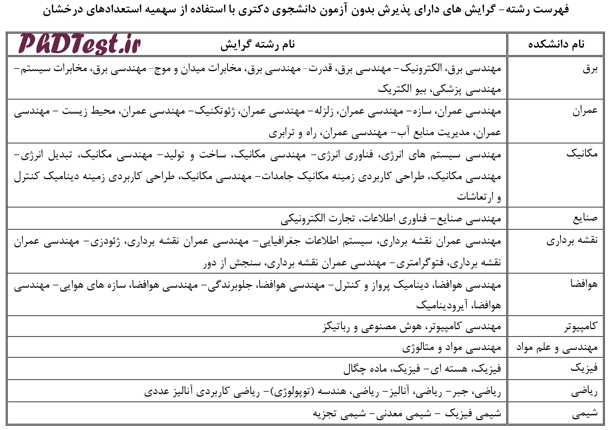 رشته های دارای پذیرش دکتری بدون ازمون 97 - 98 دانشگاه خواجه نصیر