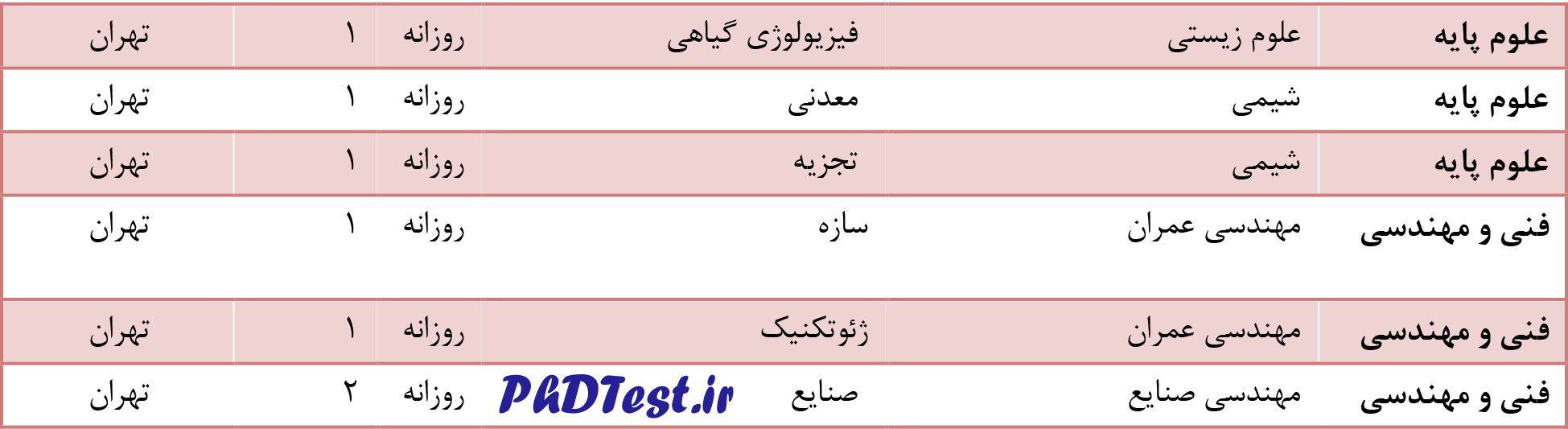 رشته های دکتری بدون ازمون 97 - 98 دانشگاه خوارزمی