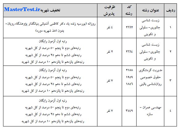رشته ها و ظرفیت پذیرش دکتری 97 - 98 دانشگاه علم و فرهنگ