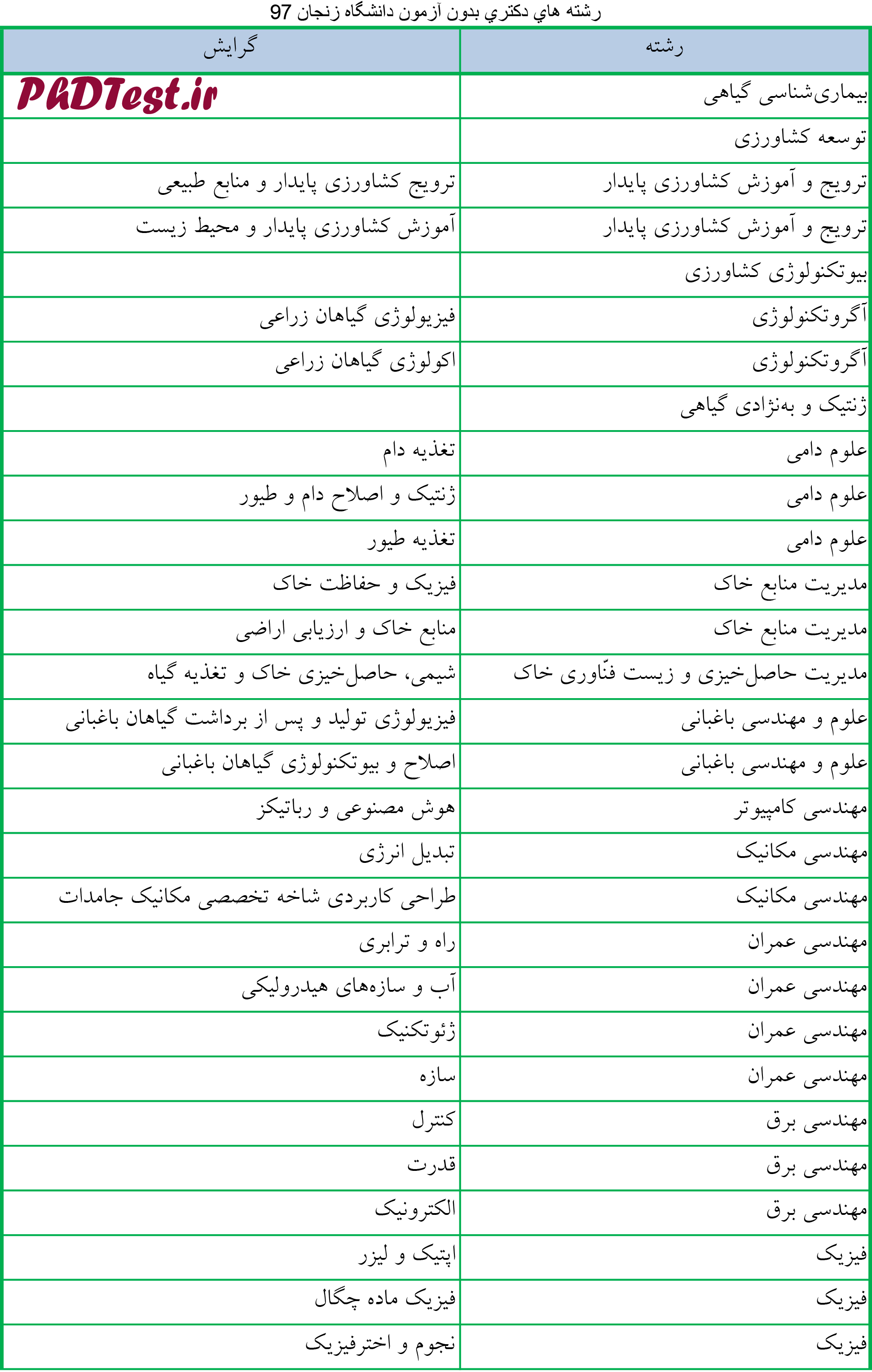 رشته های دکتری بدون ازمون 97 - 98 دانشگاه زنجان