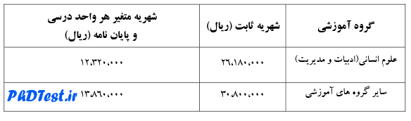 شهریه دکتری شبانه و پردیس 97 - 98 دانشگاه باهنر کرمان