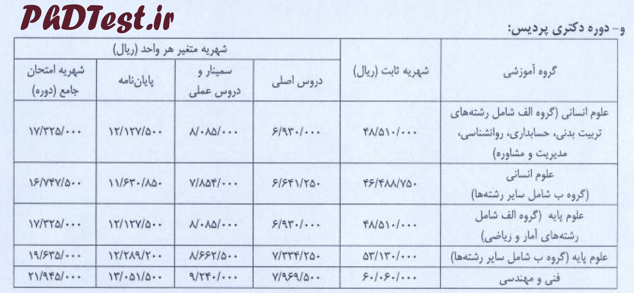 شهریه دکتری پردیس دانشگاه اصفهان 97 - 98