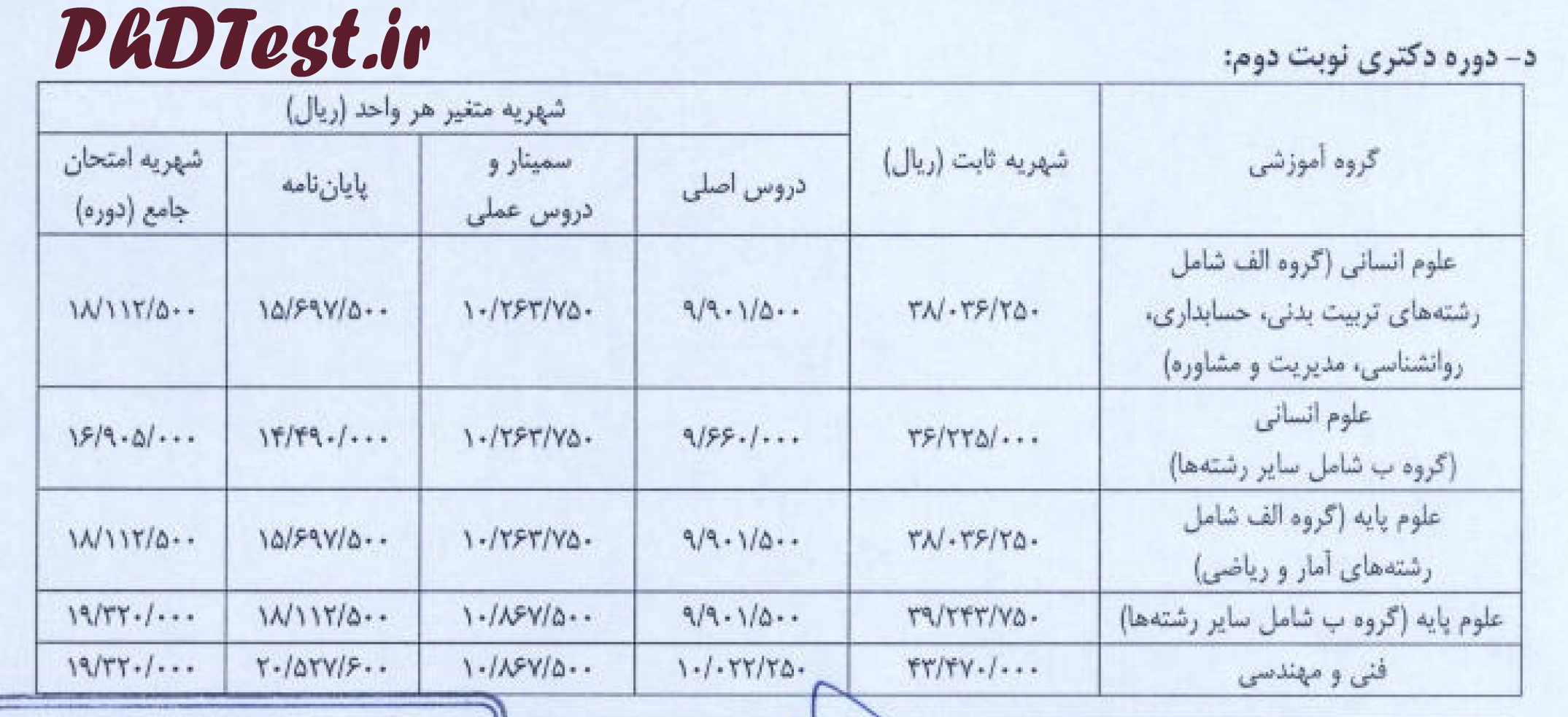 شهریه دکتری شبانه دانشگاه اصفهان 97 - 98