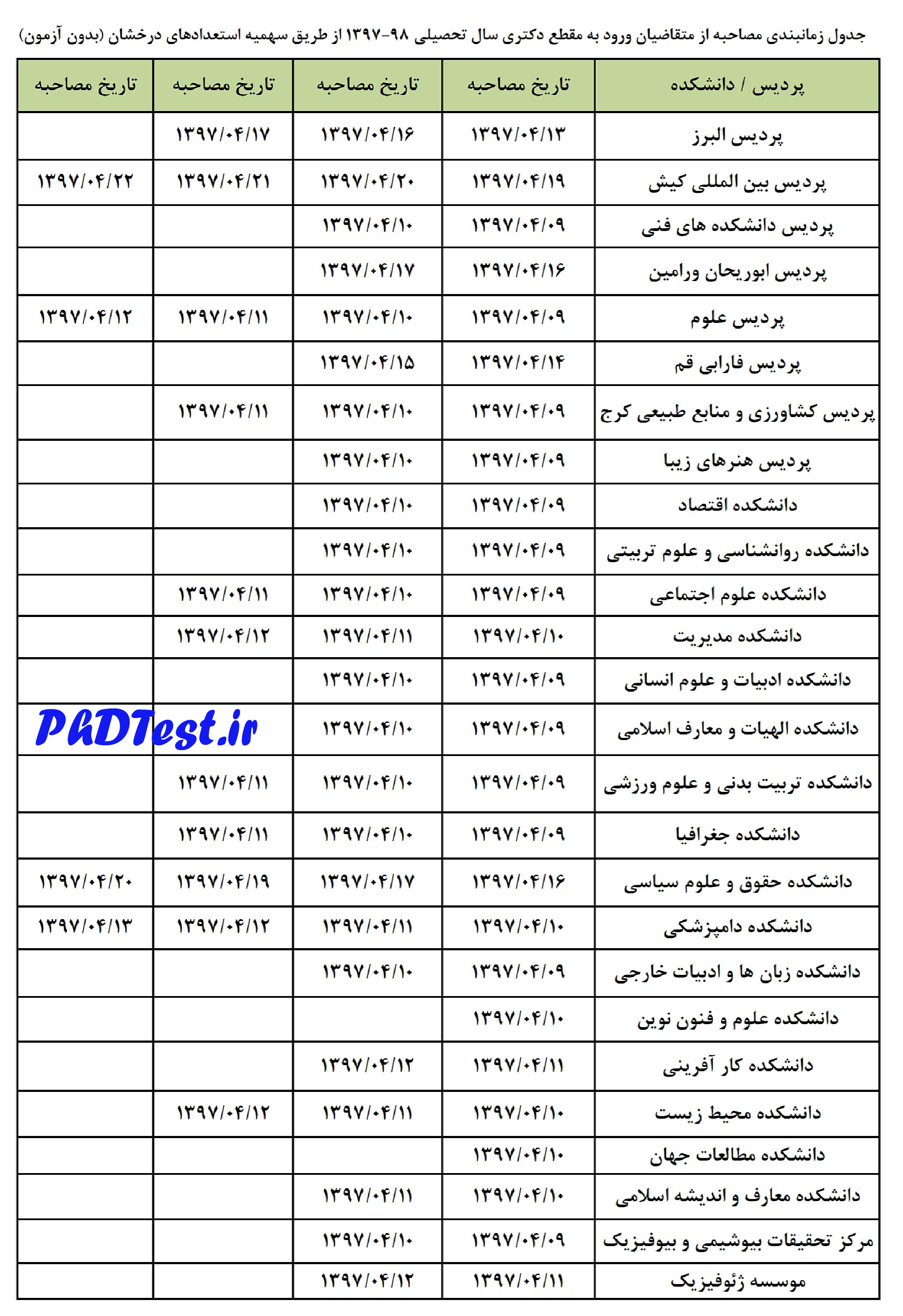 زمان مصاحبه دکتری بدون ازمون 97 دانشگاه تهران