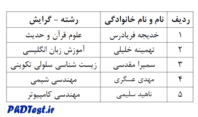 نتایج دکتری بدون ازمون 97 - 98 دانشگاه اراک