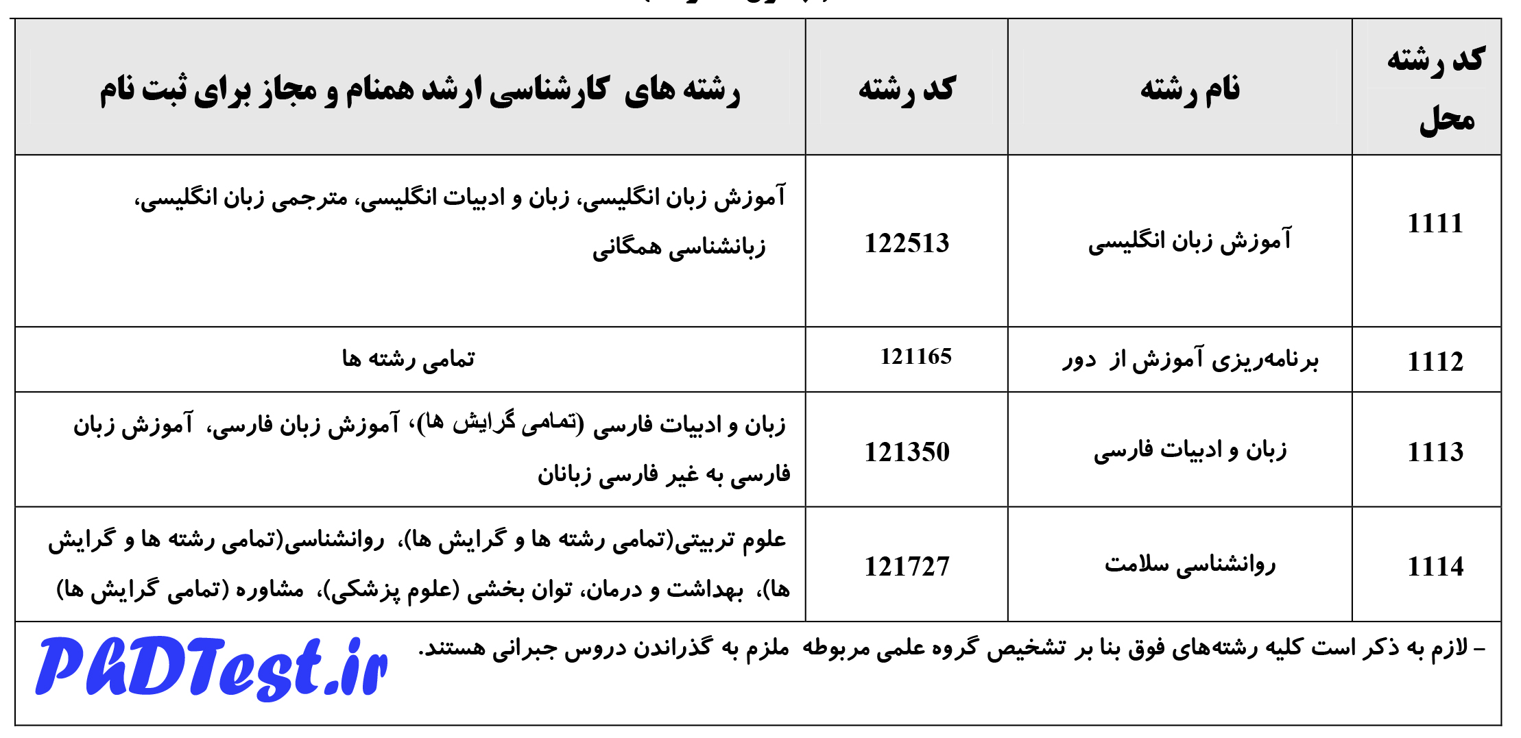زمان و نحوه ثبت نام دکتری 97 - 98 پیام نور امارات