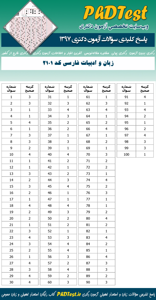 پاسخنامه سوالات دکتری 97 زبان و ادبیات فارسی